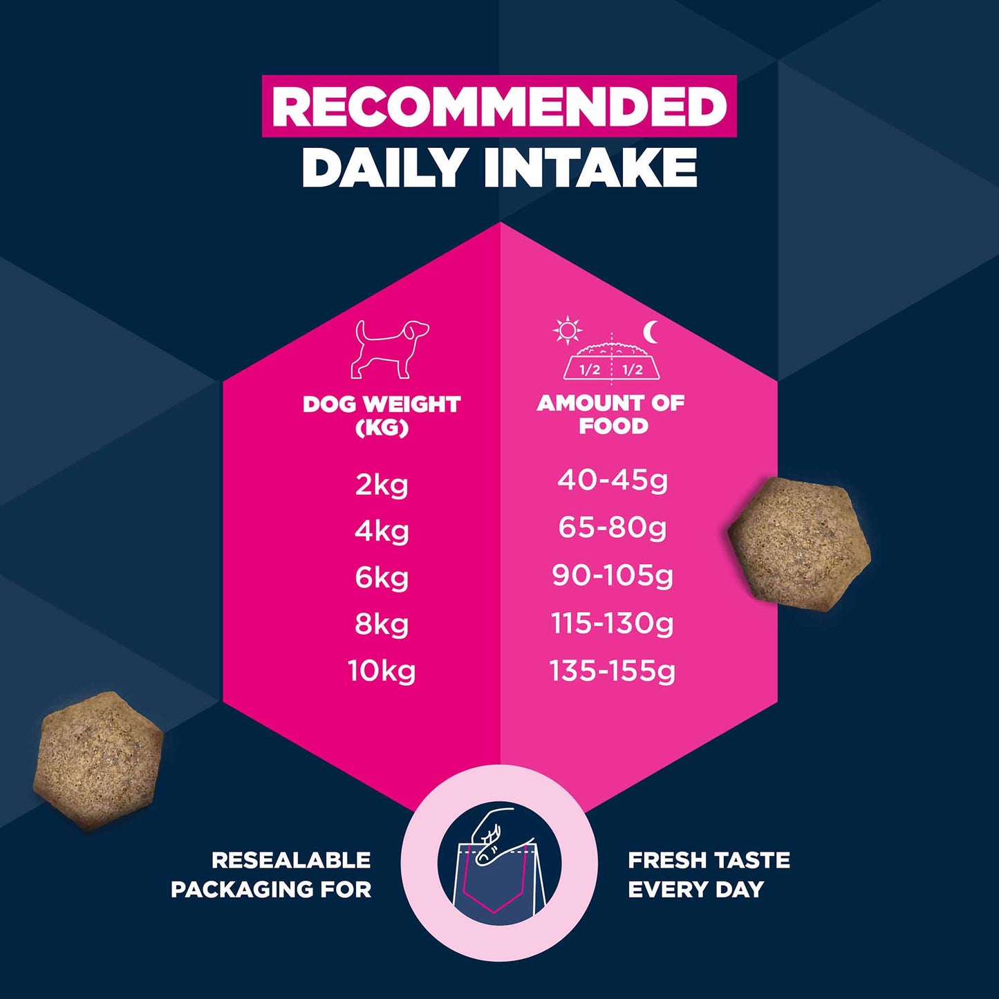 Eukanuba Small Breed Senior Dry Dog Food - Chicken