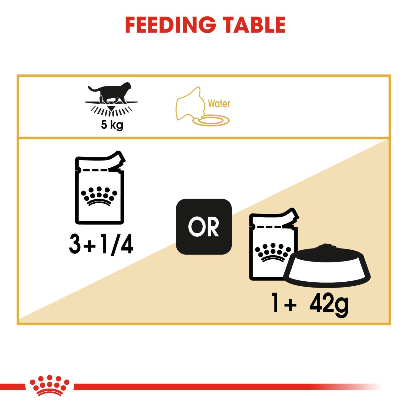 ROYAL CANIN Feline Breed Nutrition British Shorthair Adult Wet Cat Food In Gravy - 12 x 85g Pouch
