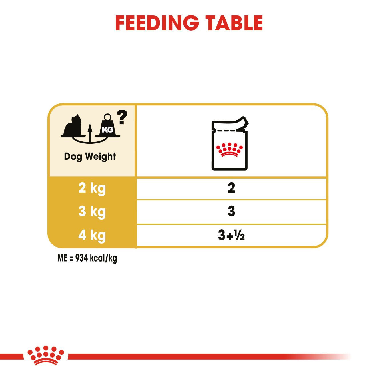 Royal Canin Breed Health Nutrition Yorkshire Terrier Adult Wet Dog Food -12x85g Pouches