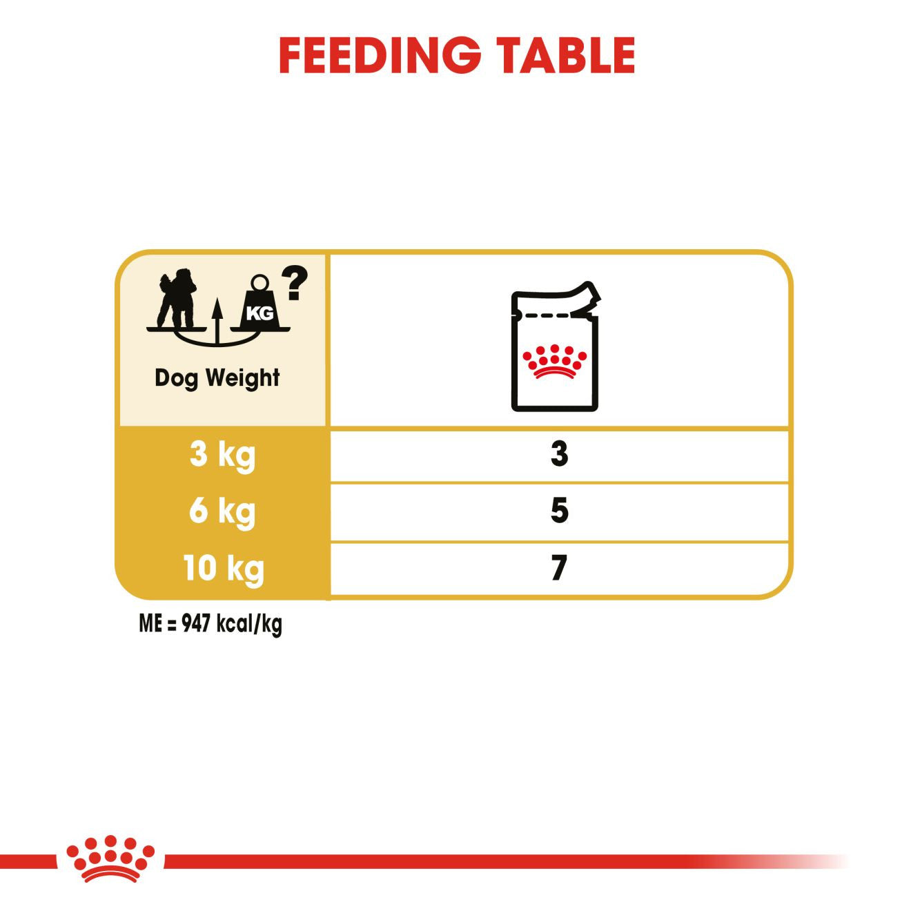 Royal Canin Breed Health Nutrition Poodle Adult Wet Dog Food - 12x85g Pouches