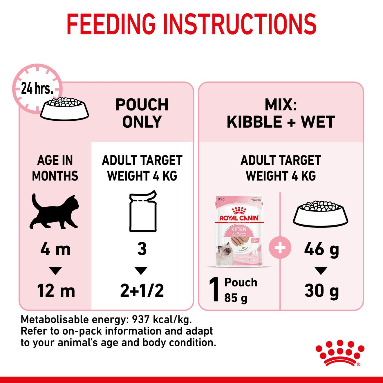Royal Canin Feline Health Nutrition Kitten Wet Cat Food in Loaf - 12x85g Pouches