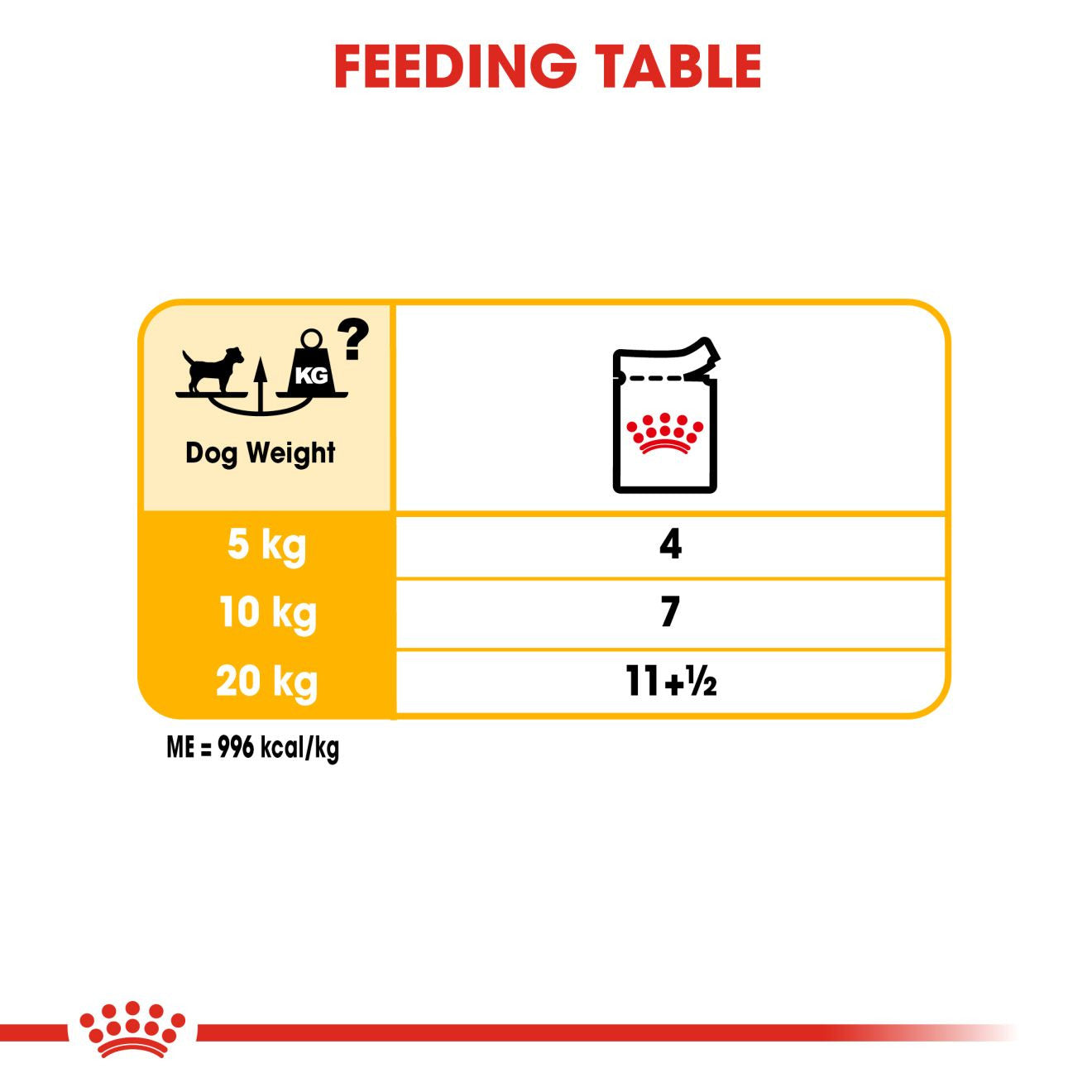Royal Canin Dermacomfort Canine Care Adult Wet Dog Food in Loaf - 12x85g Pouches