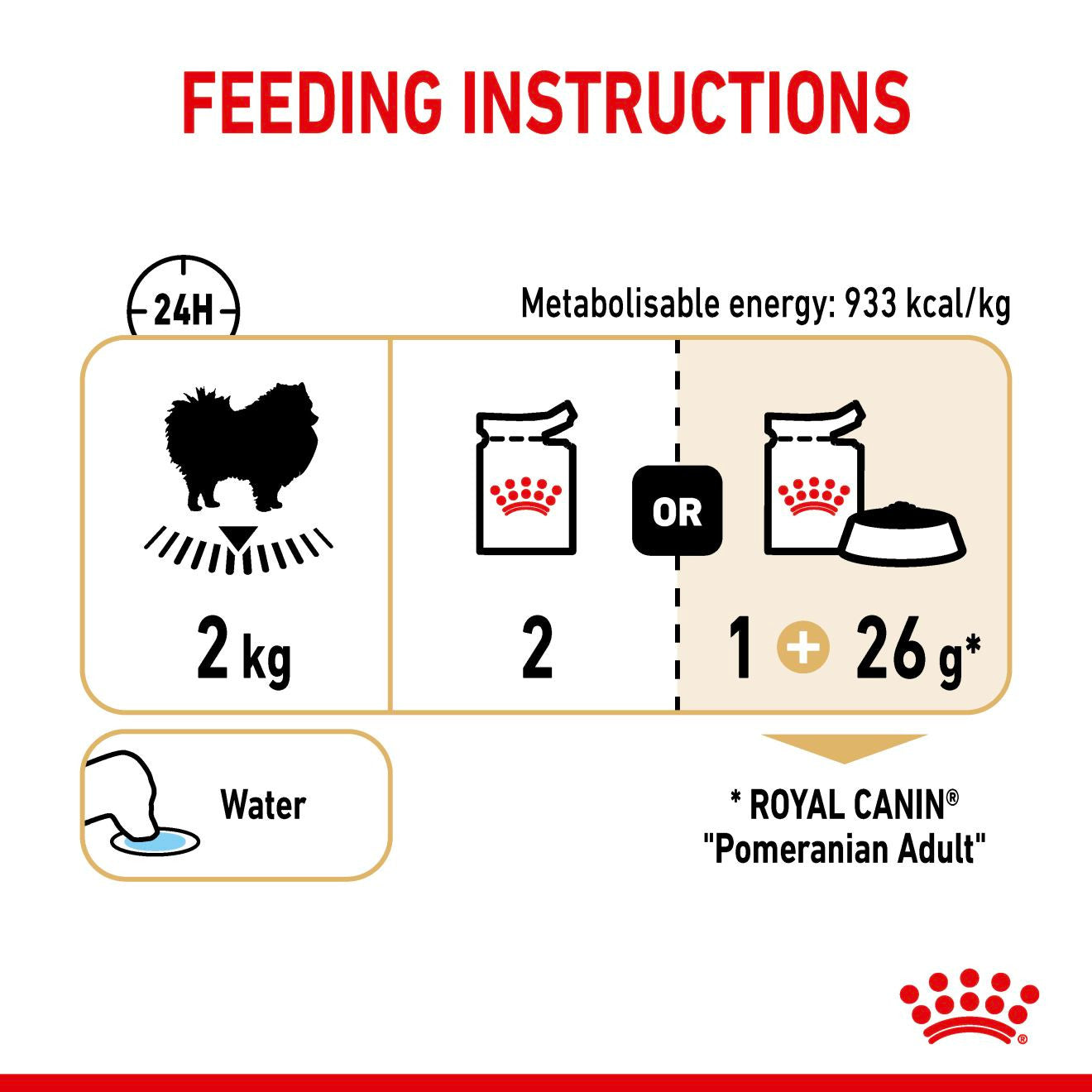 ROYAL CANIN Breed Health Nutrition Pomeranian Adult Wet Dog Food in Loaf - 12x85g Pouches
