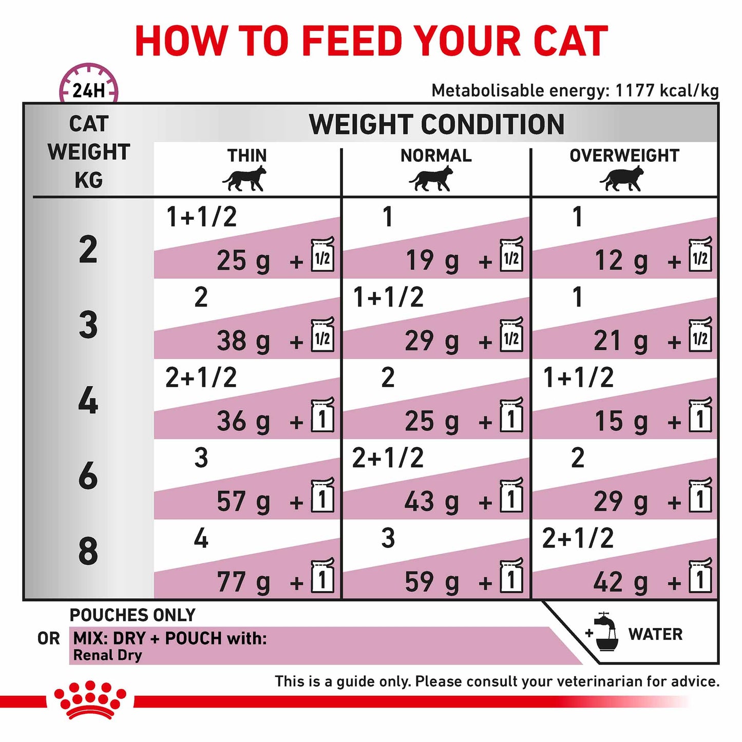 Royal Canin Veterinary Health Nutrition Renal Adult Wet Cat Food In Gravy - Chicken - 48x85g Pouches
