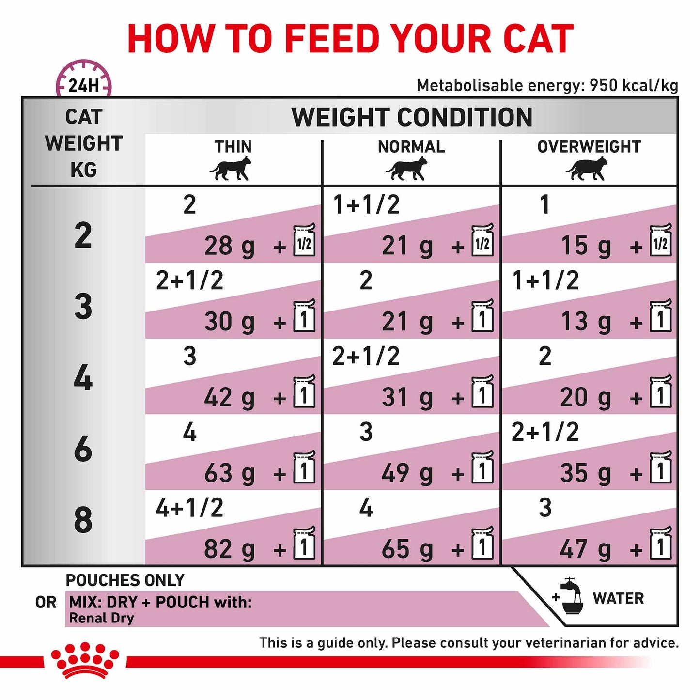 Royal Canin Veterinary Health Nutrition Renal Adult Wet Cat Food In Gravy - Fish - 48x85g Pouches