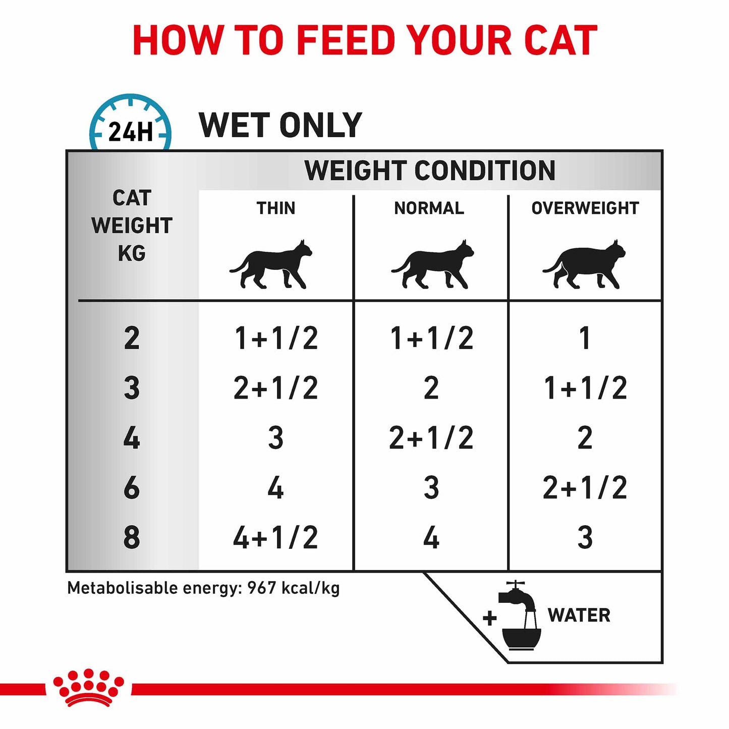 Royal Canin Veterinary Health Sensitivity Control Adult Wet Cat Food in Gravy - Chicken With Rice - 48x85g Pouches