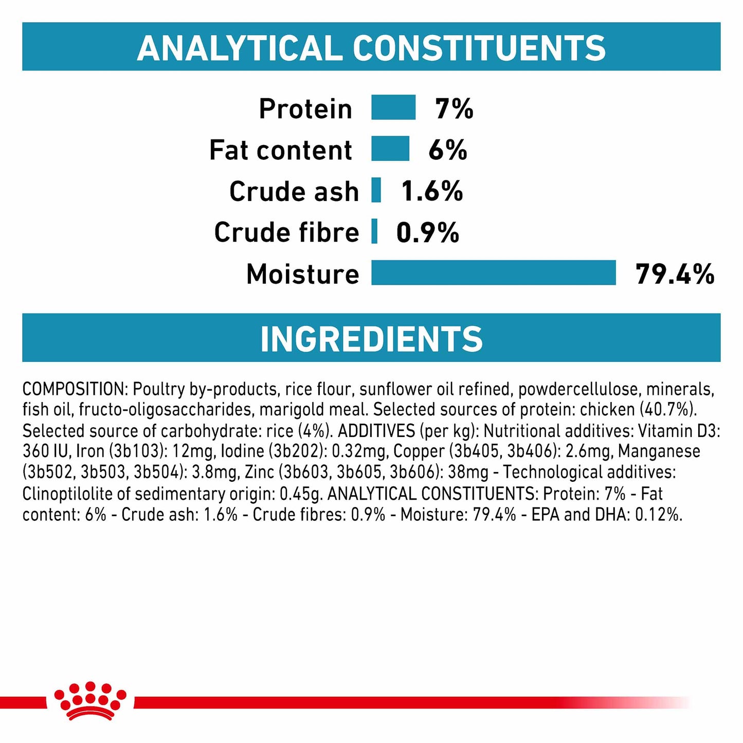 Royal Canin Veterinary Health Sensitivity Control Adult Wet Cat Food in Gravy - Chicken With Rice - 48x85g Pouches
