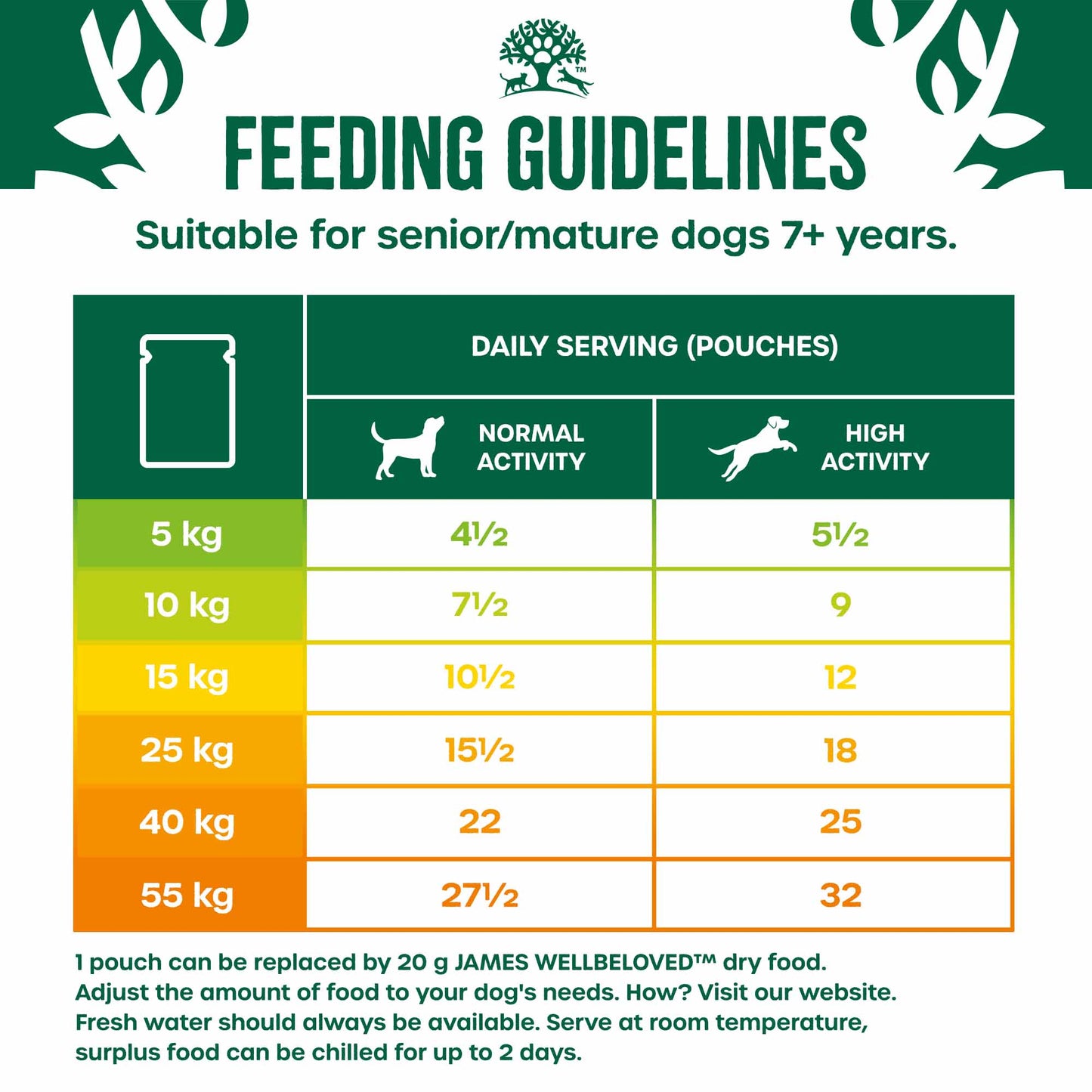 James Wellbeloved Senior Wet Dog Food in Gravy - Lamb & Chicken - 12x90g Pouches