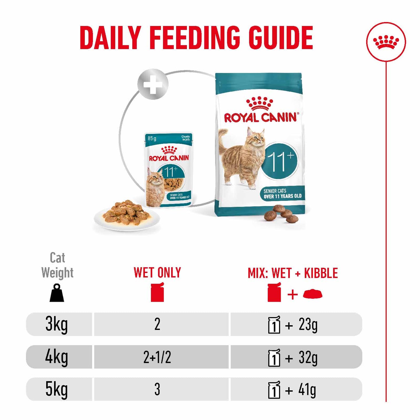 Royal Canin Ageing 11+ Senior Wet Cat Food Chunks in Jelly - 12x85g Pouches
