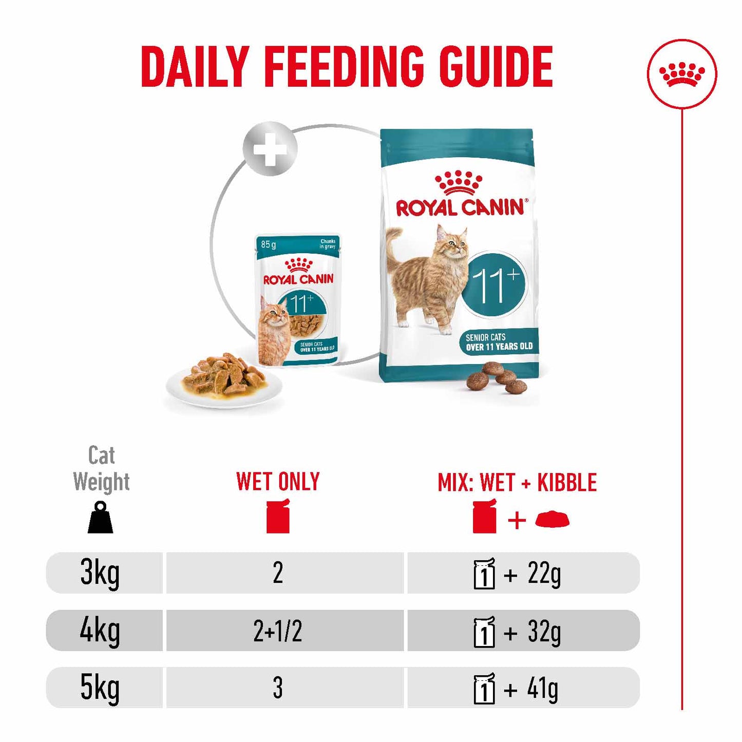 Royal Canin Ageing 11+ Senior Wet Cat Food Chunks in Gravy