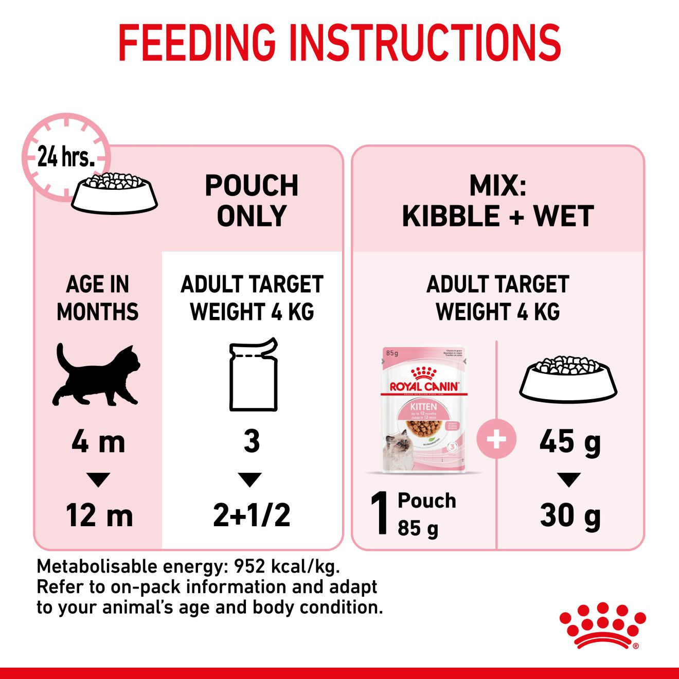 Royal Canin Feline Health Nutrition Kitten Wet Cat Food in Gravy - BULKPACK - 48x85g Pouches