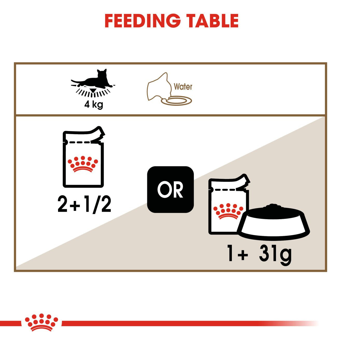 ROYAL CANIN Feline Care Nutrition Ageing 12+ Senior Wet Cat Food in Gravy - BULKPACK - 48x85g Pouche