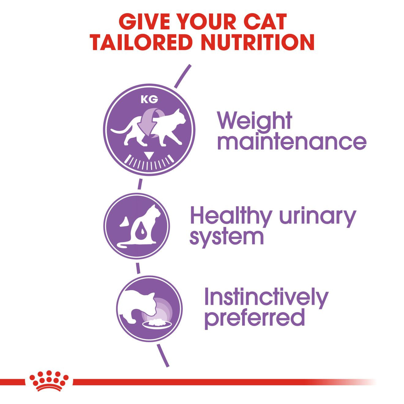 Royal Canin Feline Health Nutrition Sterilised Wet in Gravy Adult Cat Food - 12 x 85g Pouch