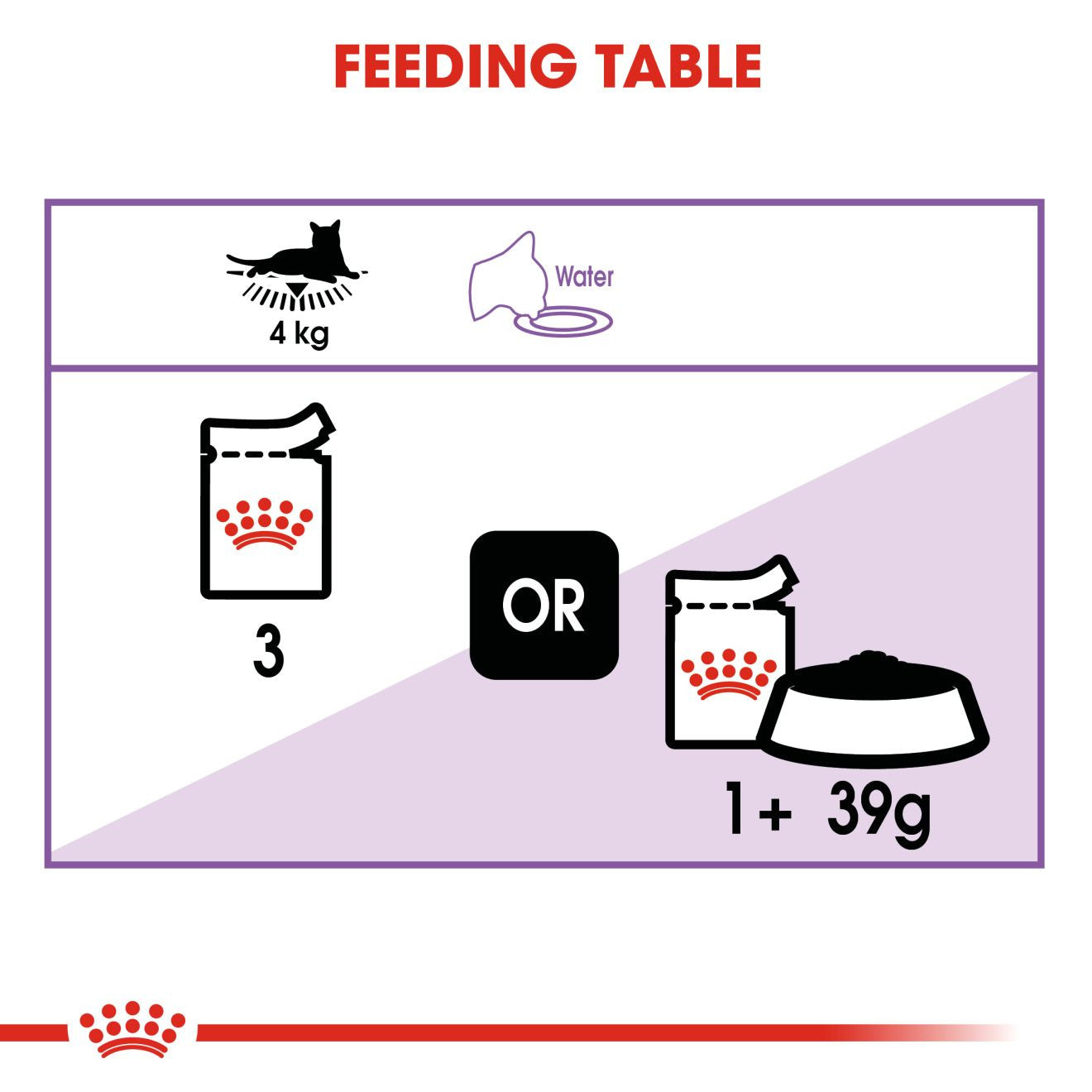 Royal Canin Feline Health Nutrition Sterilised Wet in Gravy Adult Cat Food - 12 x 85g Pouch