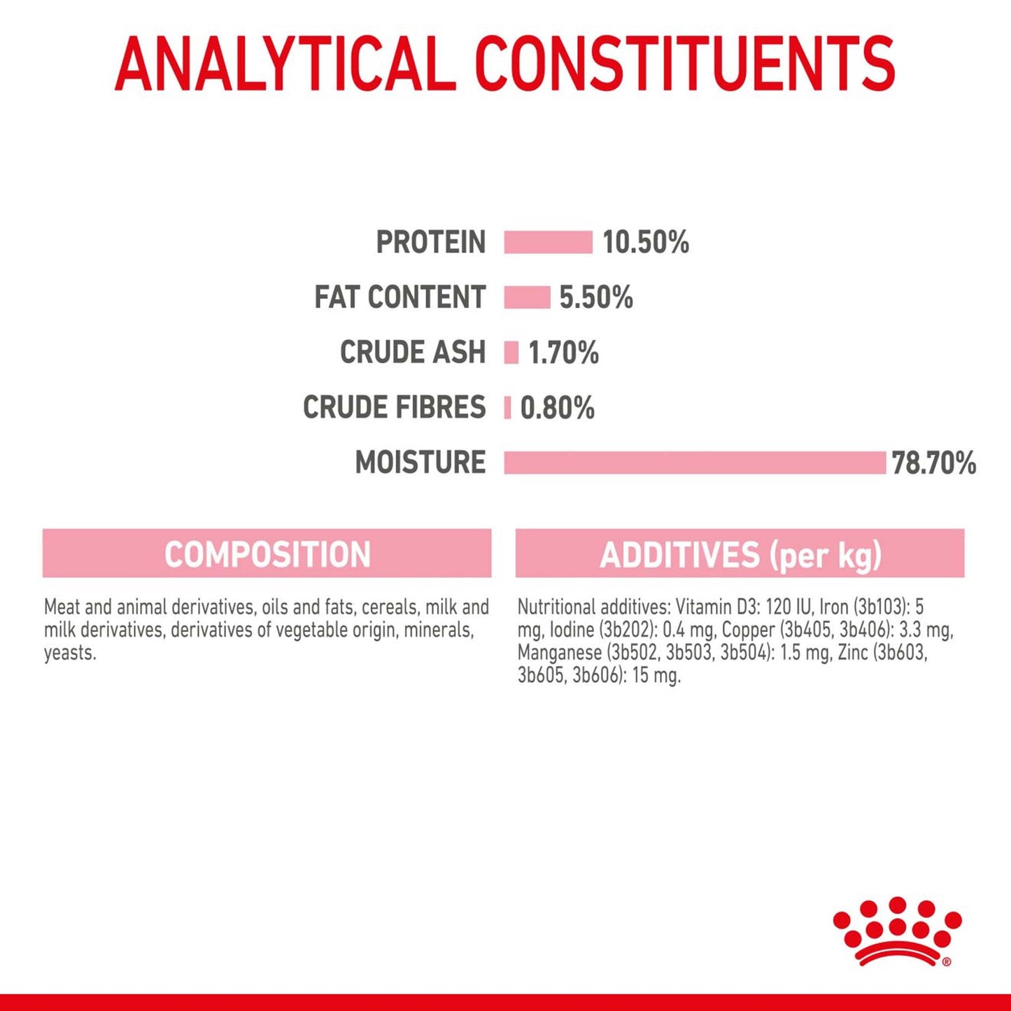Royal Canin Feline Health Nutrition Mother & Babycat Ultra Soft Mousse Wet Cat Food - 12x195g Cans