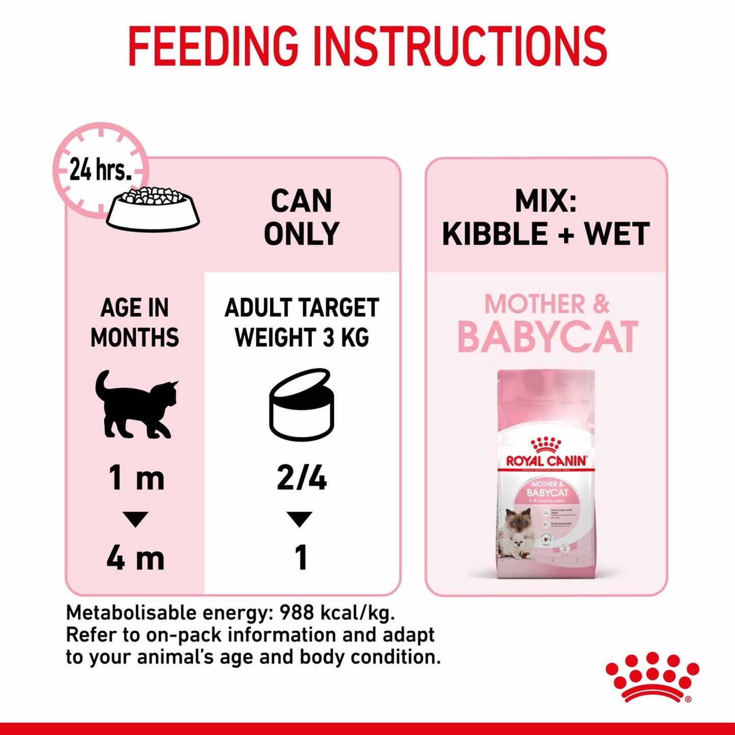 Royal Canin Feline Health Nutrition Mother & Babycat Ultra Soft Mousse Wet Cat Food - 12x195g Cans