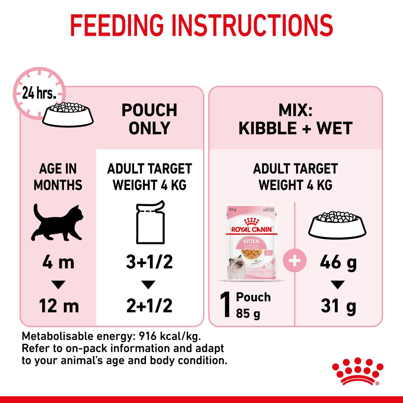 ROYAL CANIN Feline Health Nutrition Kitten Wet Cat Food in Jelly - BULKPACK - 48x85g Pouches
