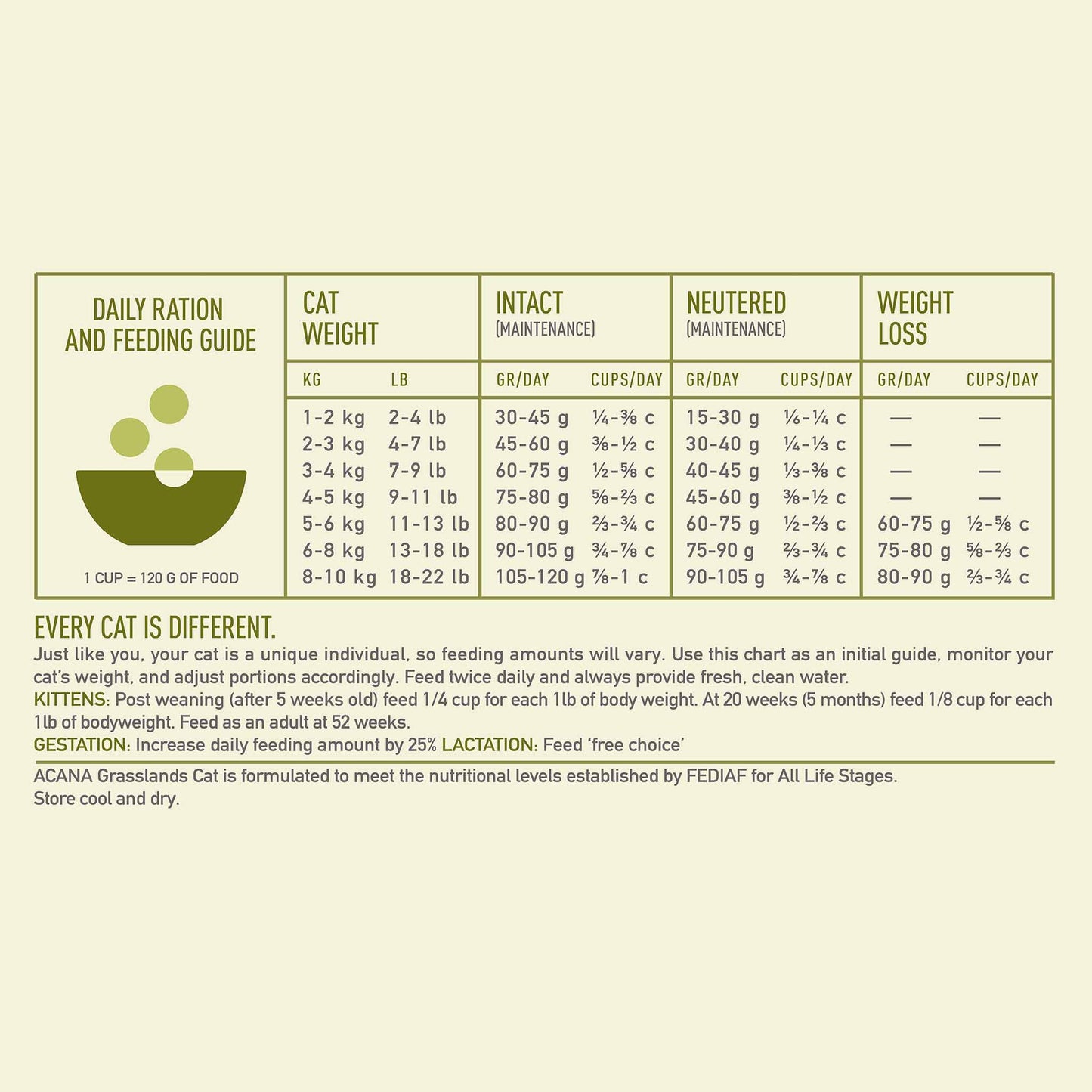 Acana Grain Free Grasslands Dry Cat Food