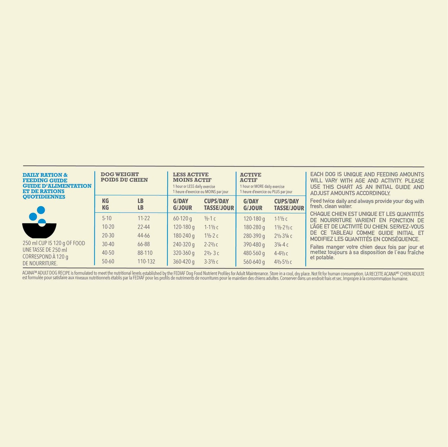 Acana Grain Free Adult Dry Dog Food