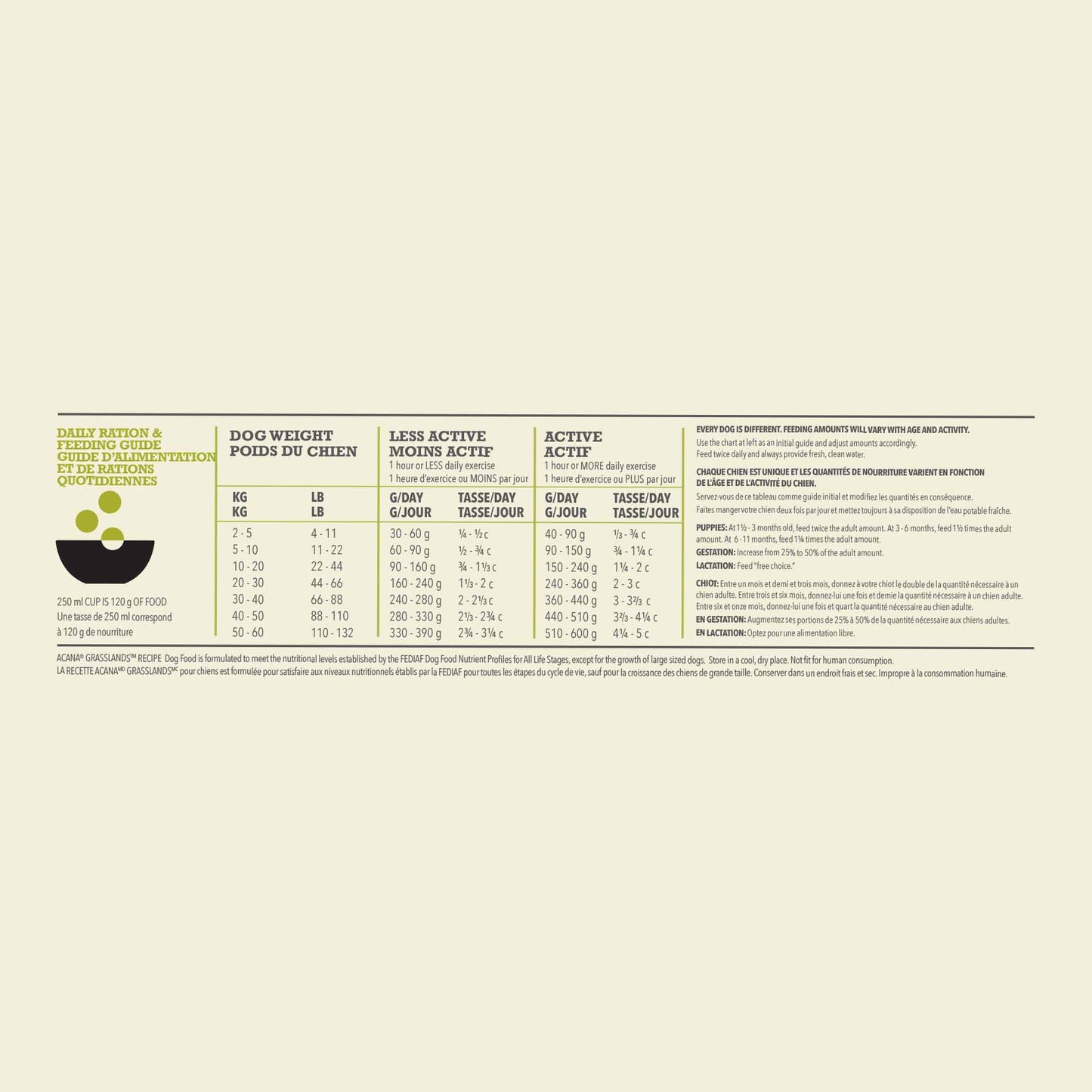 Acana Highest Protein Grasslands Grain Free Adult Dry Dog Food