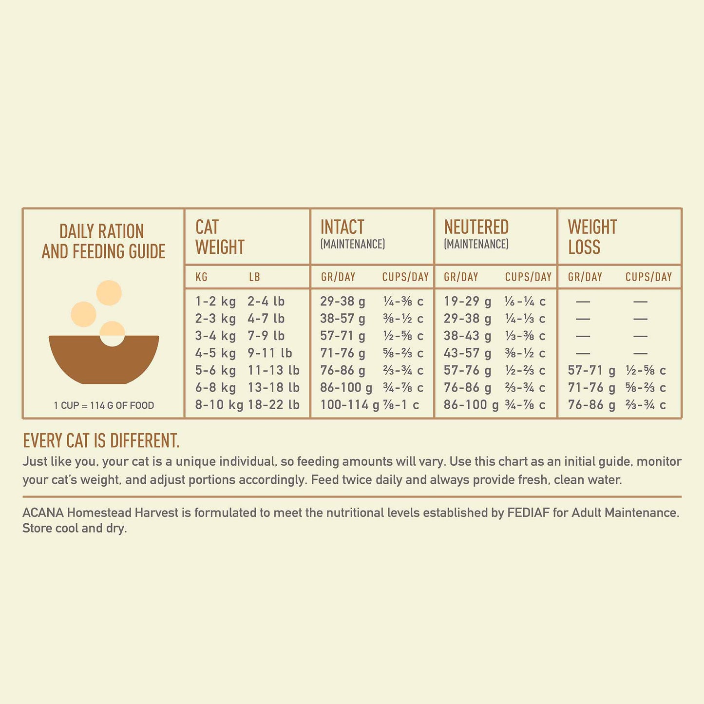 Acana Homestead Harvest Dry Cat Food