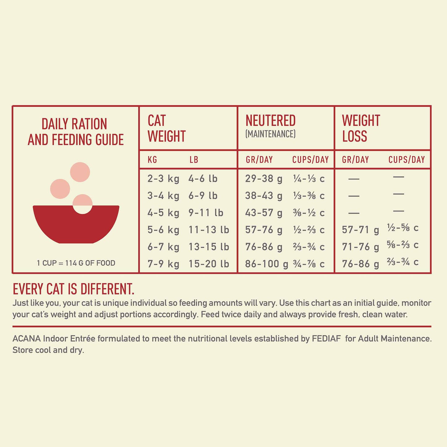 Acana Indoor Entrée Dry Cat Food