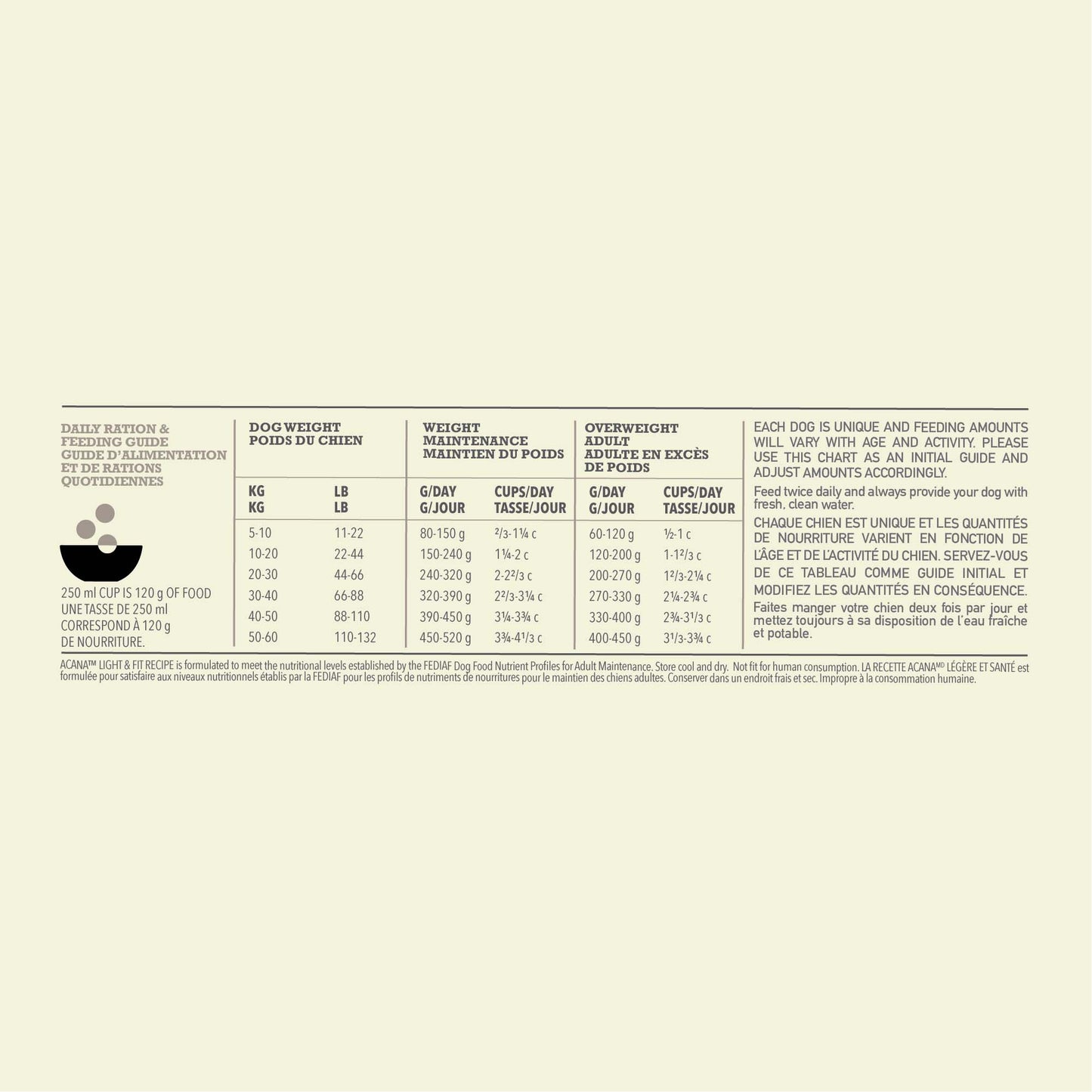 Acana Grain Free Light & Fit Adult Dry Dog Food