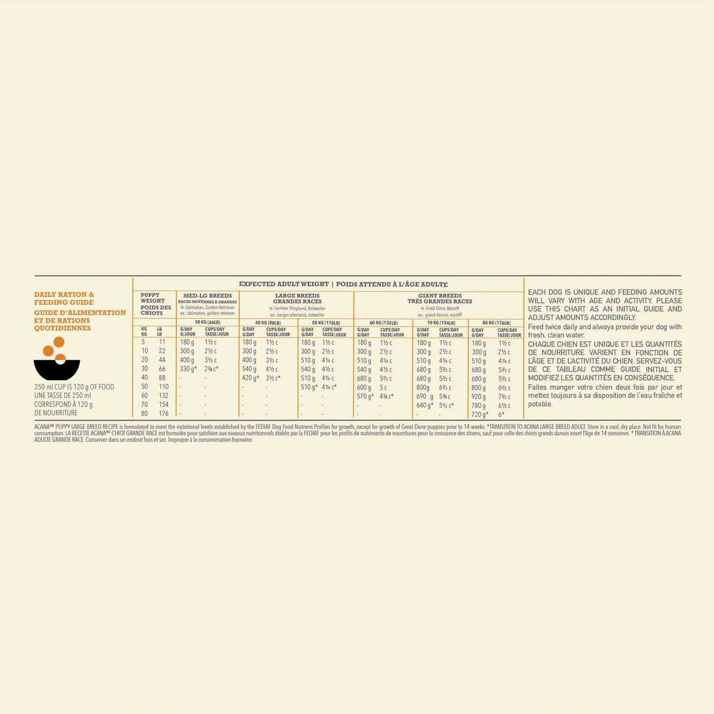 Acana Grain Free Large Breed Puppy Dry Dog Food