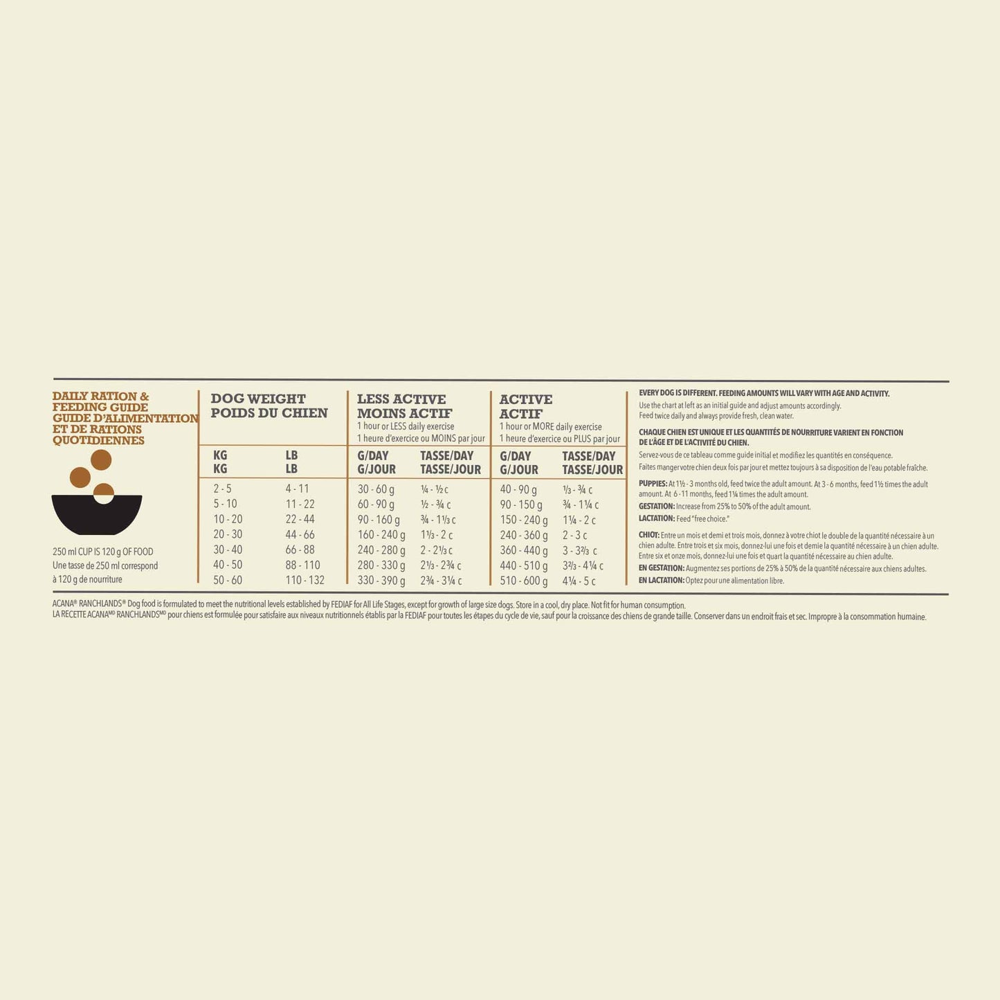 Acana Highest Protein Ranchlands Grain Free Adult Dry Dog Food