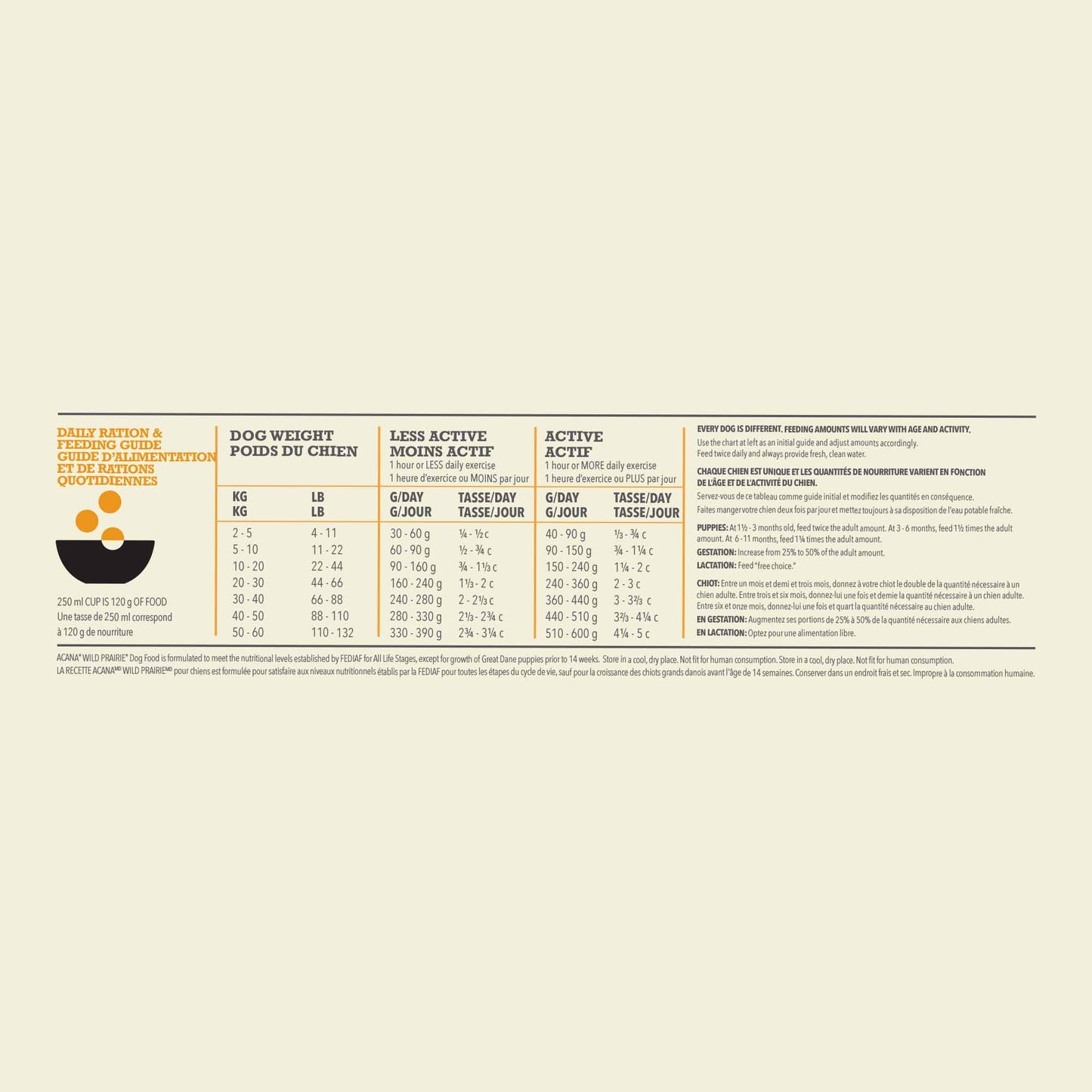 Acana Highest Protein Wild Prairie Grain Free Adult Dry Dog Food