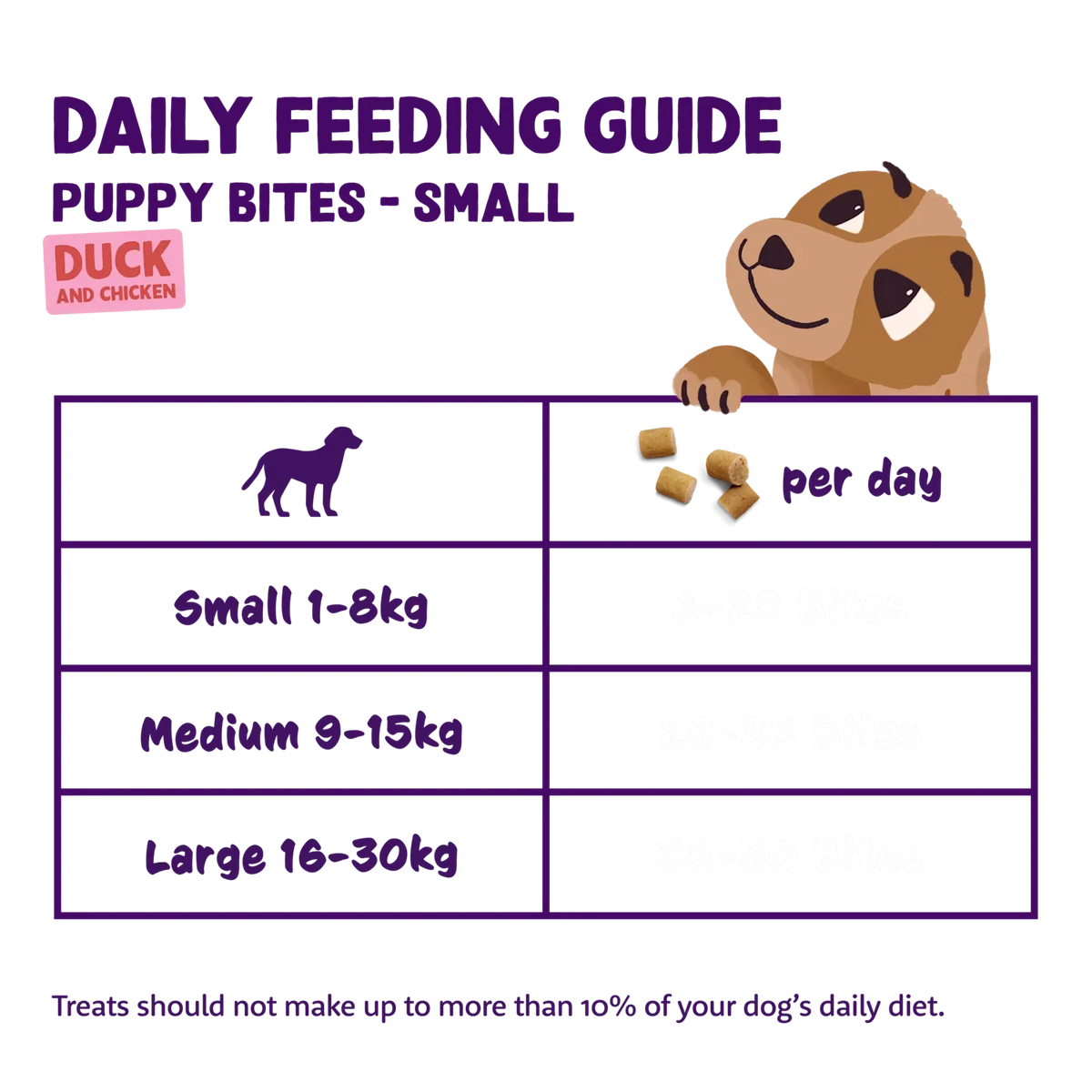 Edgard & Cooper Small Bites Puppy Treats - Duck & Chicken - 50g