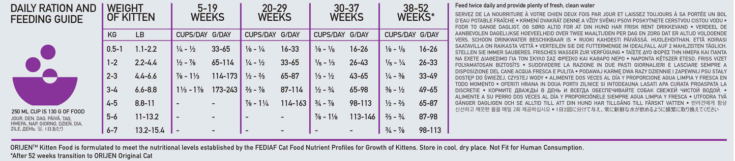 Orijen Kitten Grain Free Dry Cat Food