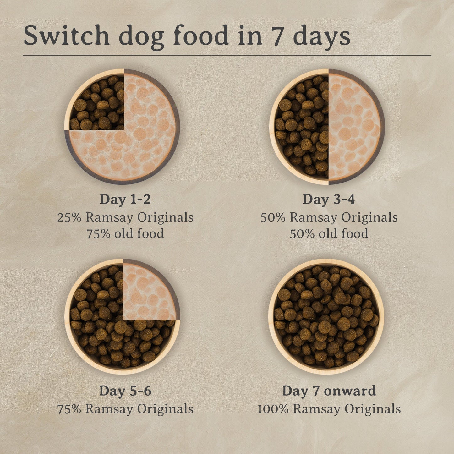 Ramsay Originals Grain Free Adult Large Breed Dry Dog Food - Chicken & Potato