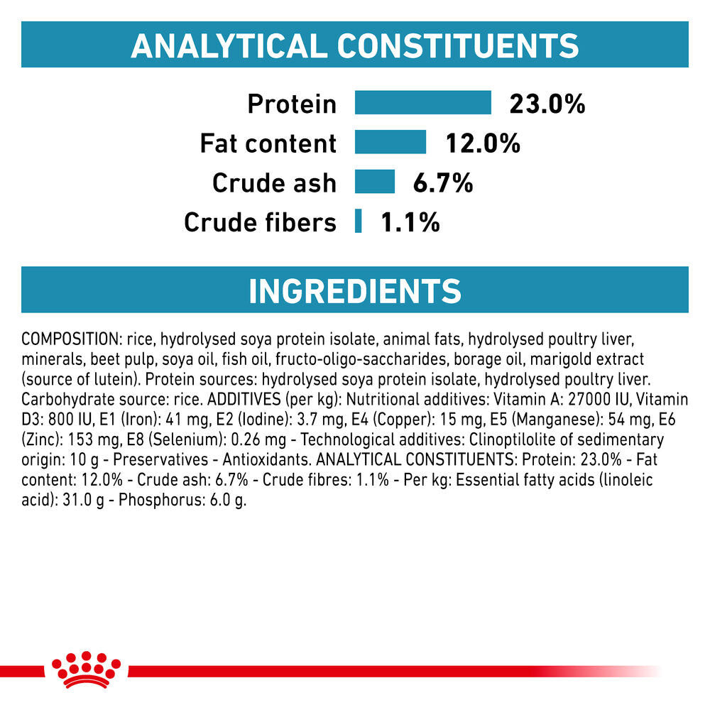ROYAL CANIN Veterinary Hypoallergenic Moderate Calorie Adult Dry Dog Food