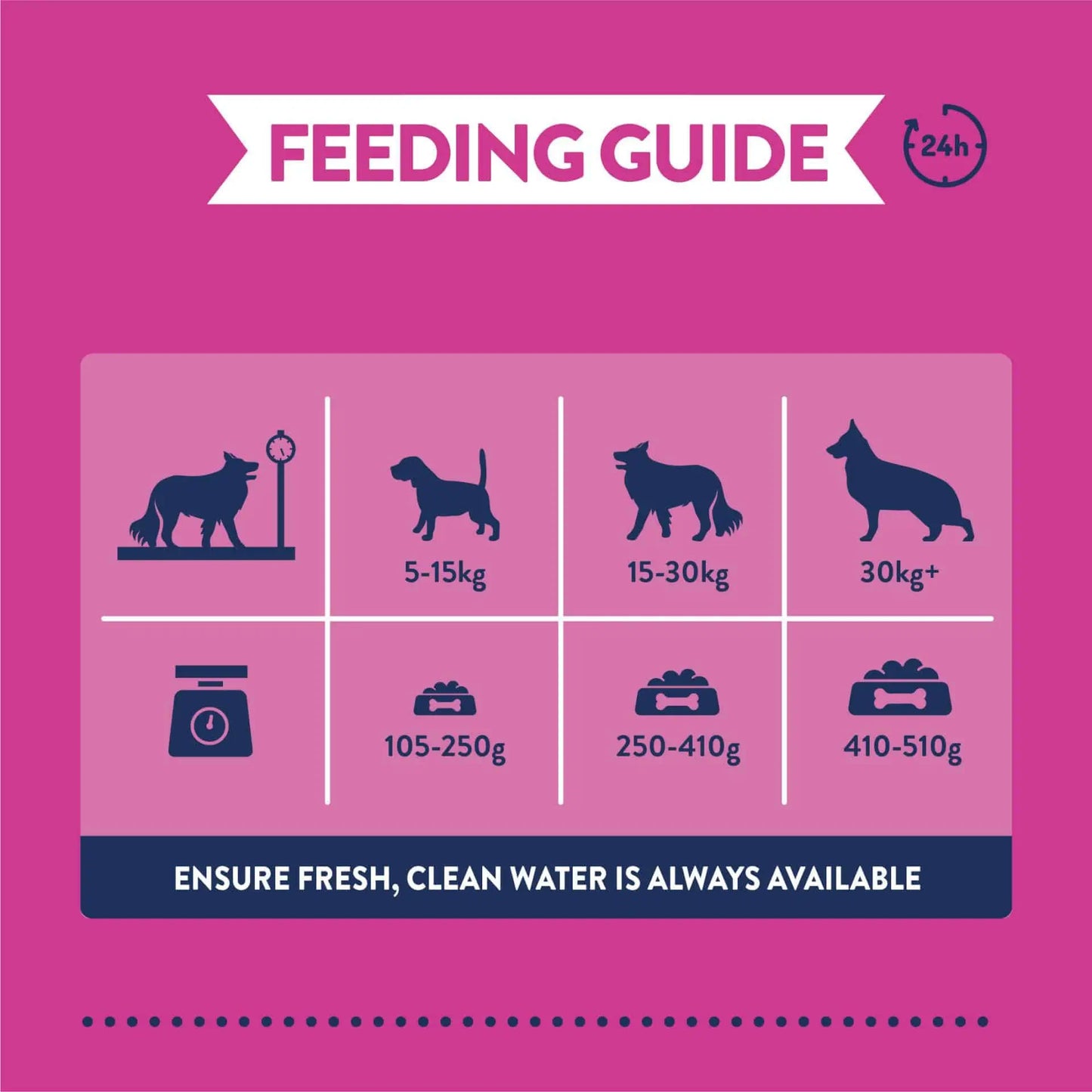 Burgess Greyhound & Lurcher Adult Dry Dog Food
