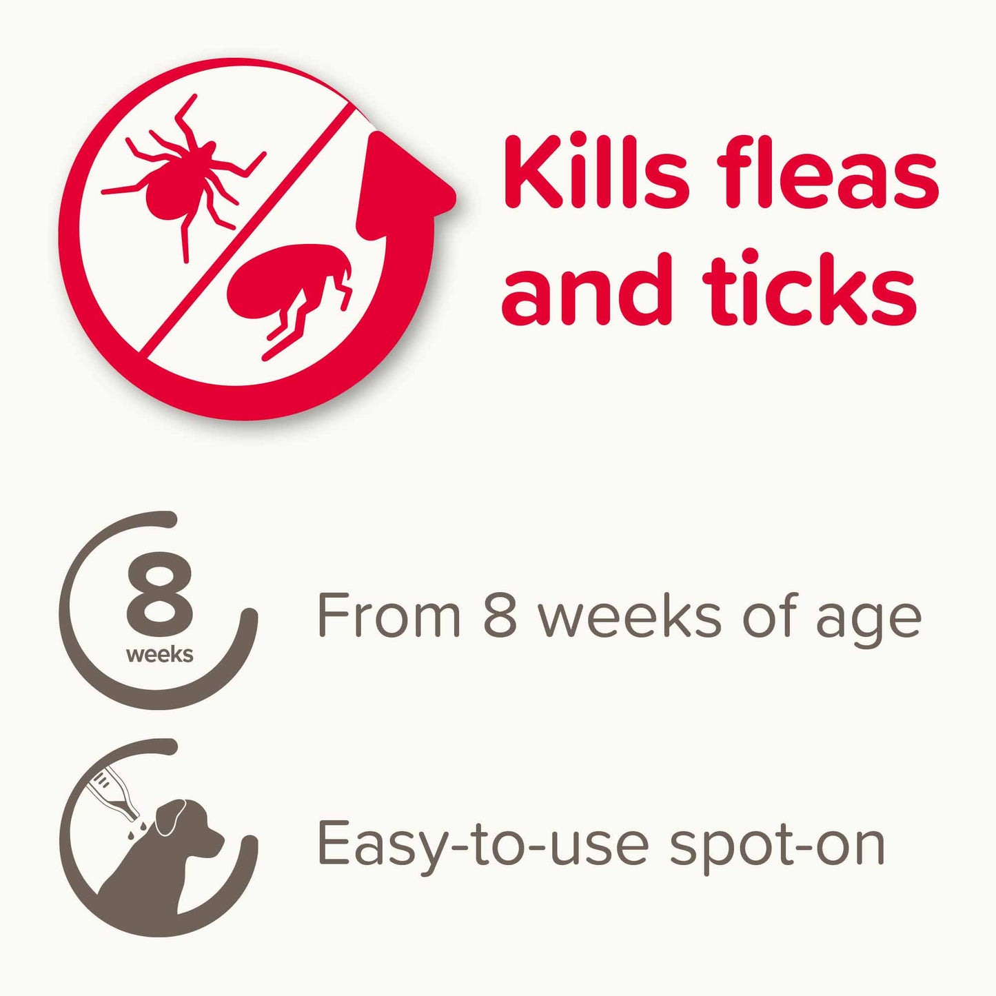 Beaphar FIPROtec Flea & Tick Spot on for Small Dogs - 4 pack