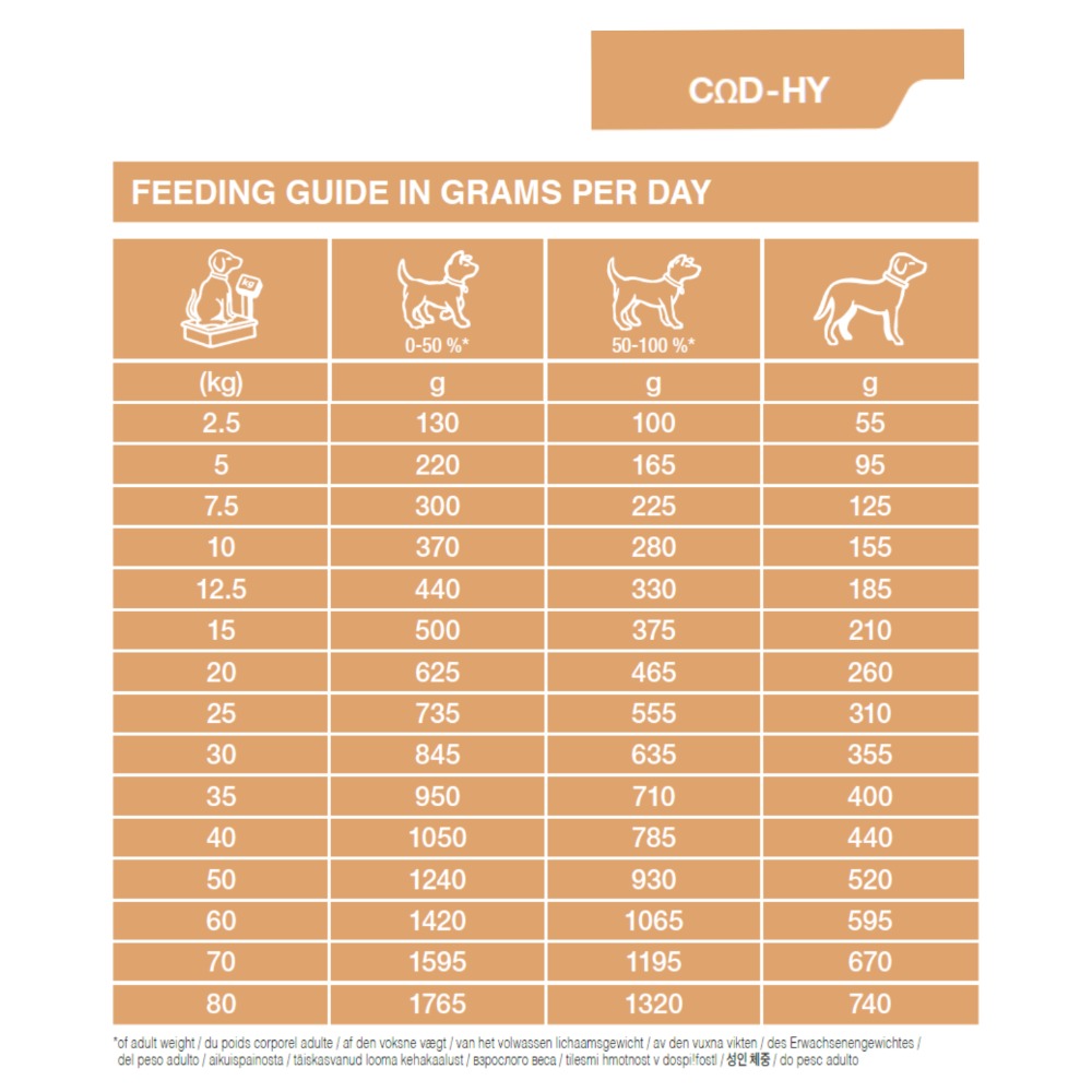 Dechra Specific COD-HY Allergen Management Plus Dry Dog Food