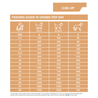 Dechra Specific COD-HY Allergen Management Plus Dry Dog Food