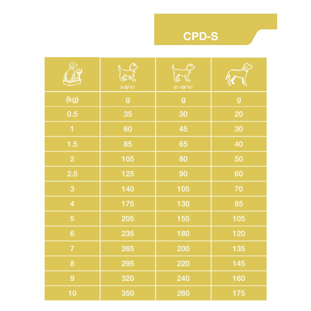 Dechra Specific CPD-S Puppy Small Breed Dry Dog Food