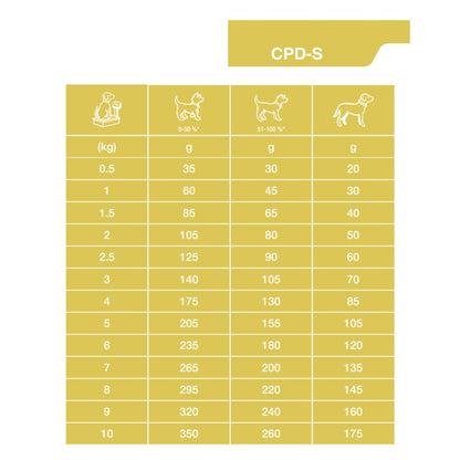 Dechra Specific CPD-S Puppy Small Breed Dry Dog Food