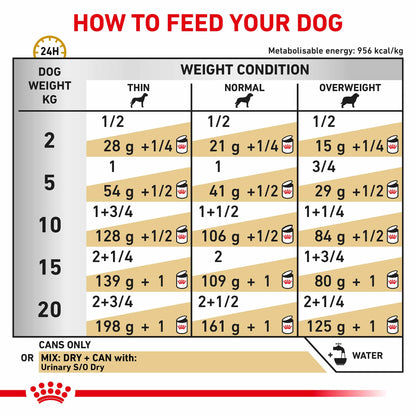 Royal Canin Veterinary Health Nutrition Urinary S/O Canine Wet Dog Food - 12x410g cans