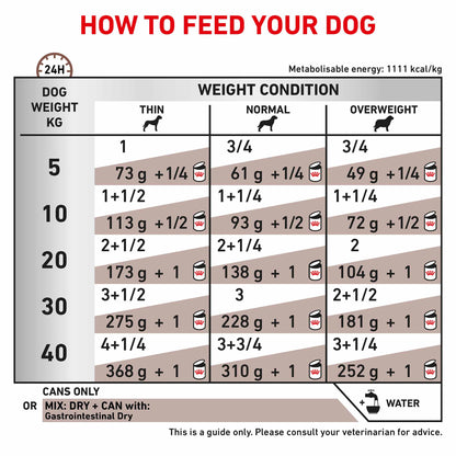 Royal Canin Veterinary Health Gastrointestinal Wet Dog Food - 12x400g Cans
