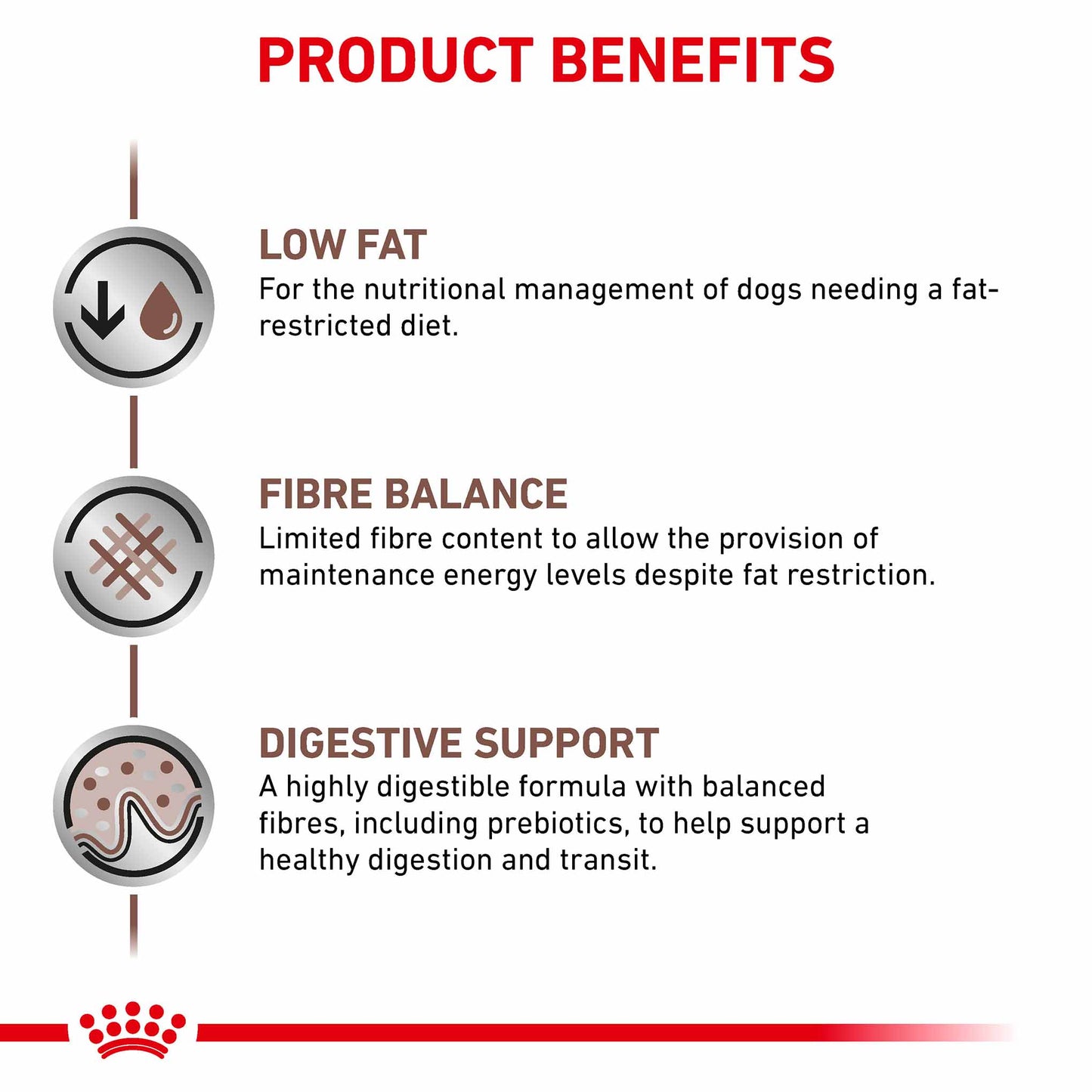 ROYAL CANIN Veterinary Gastrointestinal Low Fat Adult Wet Dog Food - 12x420g Cans