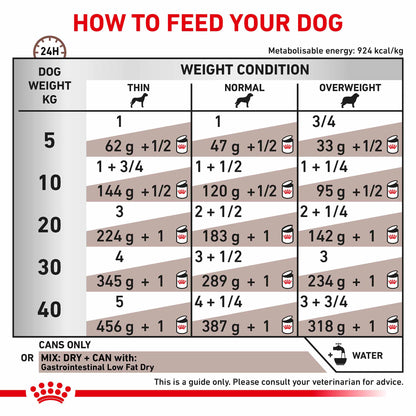ROYAL CANIN Veterinary Gastrointestinal Low Fat Adult Wet Dog Food - 12x420g Cans