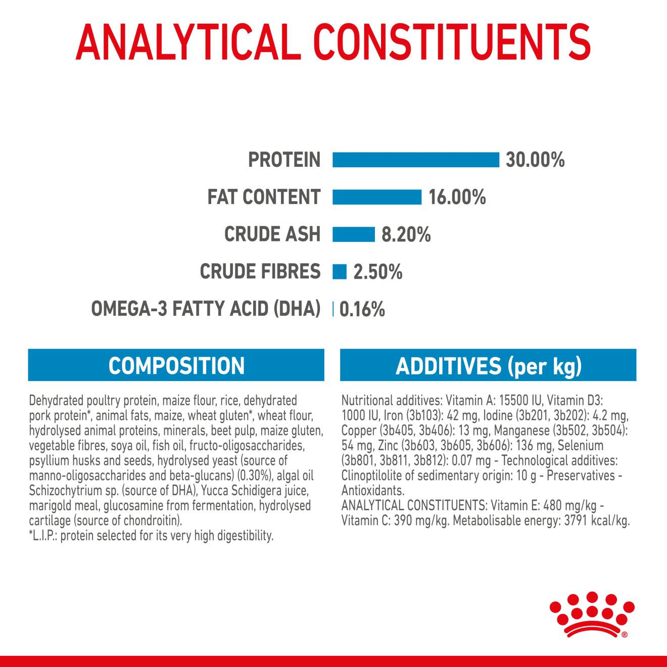 Royal Canin Size Health Nutrition Maxi Puppy Dry Dog Food