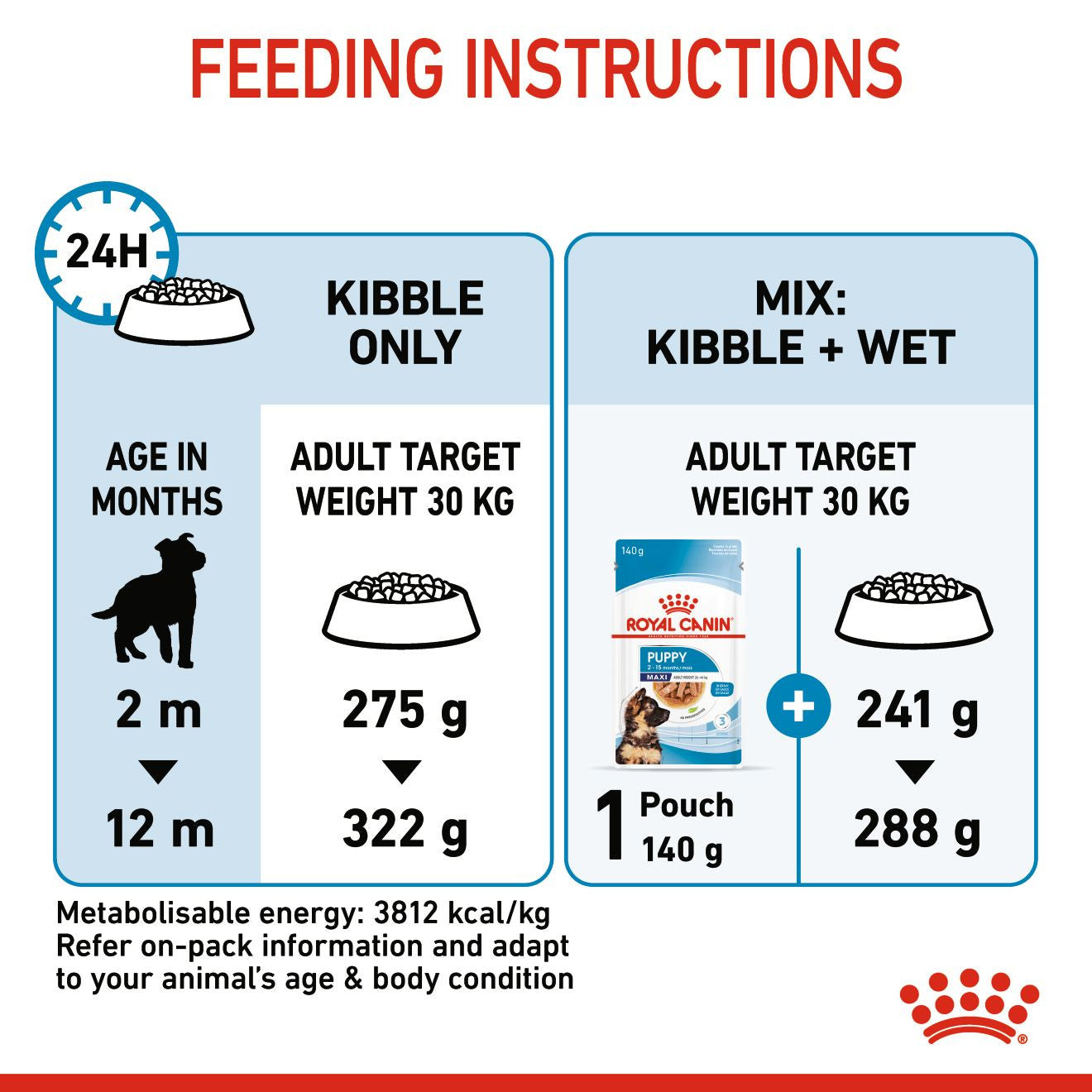 Royal Canin Size Health Nutrition Maxi Puppy Dry Dog Food