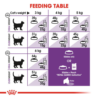 ROYAL CANIN Sensible 33 Dry Adult Cat Food