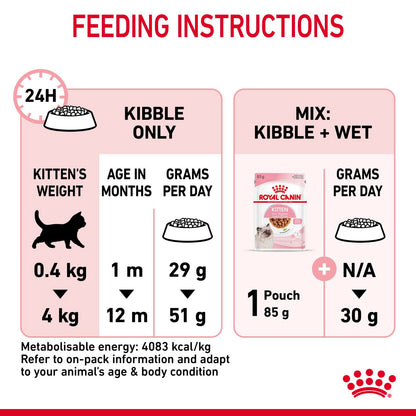 Royal Canin Feline Health Nutrition Dry Kitten Food