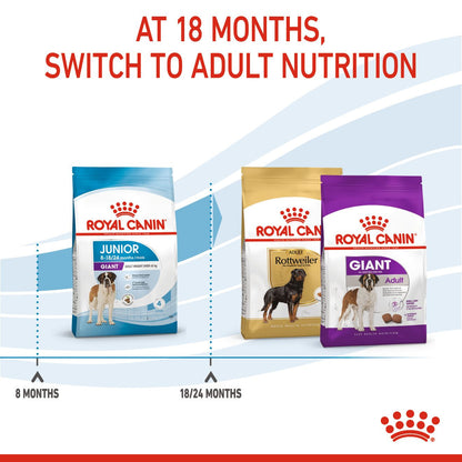 Royal Canin Size Health Nutrition Giant Junior Dry Dog Food