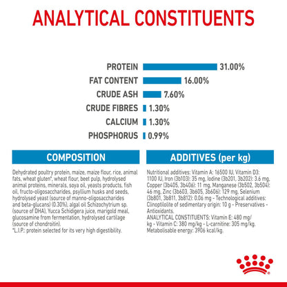 Royal Canin Size Health Nutrition Giant Junior Dry Dog Food
